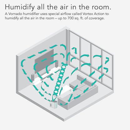 Vornado EVDC300 Energy Smart Evaporative Humidifier with Automatic Shut-off, 1 Gallon Capacity, LED Display, White