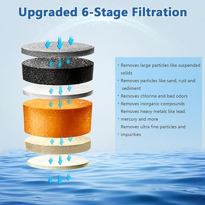 0 TDS Water Filter Replacement for Zero Pitcher & Dispenser | Upgraded 6-Stage Filtration | Removes 99.9% of Lead, Chromium, PFOA/PFOS | Compatible with ZR-001, ZR-004, ZR-017 | 6-Pack