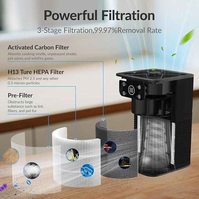 Air Purifier for Bedroom Home, FETIONS Air Cleaner with Fragrance Sponge Sleep Mode 3-in-1 Filtration System, Compact with H13 HEPA Filter for Pet Dander Pollen Smoke Dust Odor, Black, 2 Pack