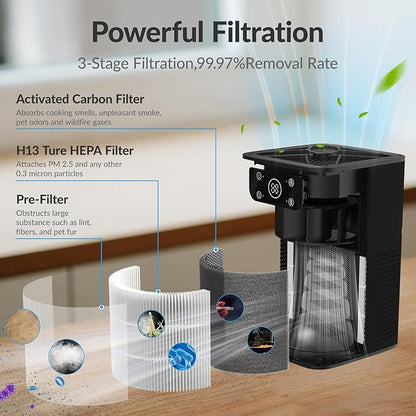 Air Purifier for Bedroom Home, FETIONS Air Cleaner with Fragrance Sponge Sleep Mode 3-in-1 Filtration System, Compact with H13 HEPA Filter for Pet Dander Pollen Smoke Dust Odor, Black, 2 Pack