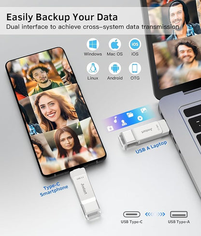 USB C Flash Drive 512GB, High Speed USB 3.2 Memory Stick, 500MB/s USB C Thumb Drive Photo Stick for iPhone 15 Series/PS4/USB C iPad/OTG Android/Windows/Mac OS/iOS/Linux