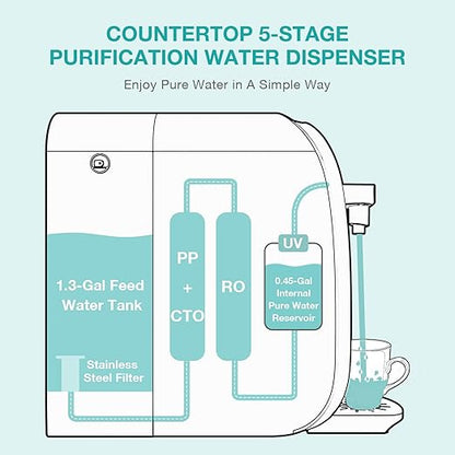 SimPure Y7P-BW UV Countertop Reverse Osmosis Water Filter, NSF/ANSI 58 Certified, 5 Stage RO Water Filtration System, Water Purifier for Home, No Installation, 4: 1 Pure to Drain, Classic Pure Taste