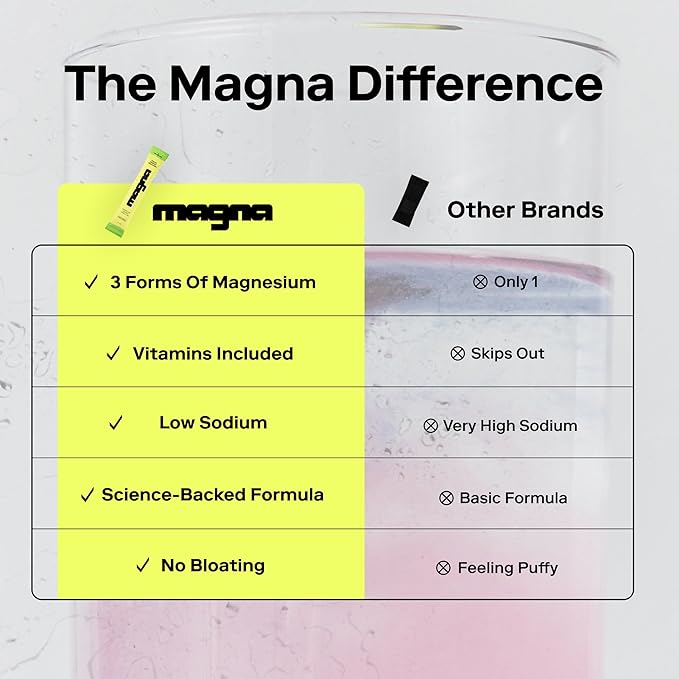 MAGNA Electrolytes Powder Drink Mix for Hydration, Energy & Focus Support with Magnesium L Threonate, Sodium, Potassium, Vitamin D, B6 & B12, Sugar Free, Watermelon Lime Flavor, 28 Servings