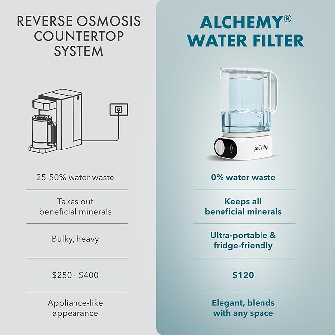 Compact 50oz Countertop Electric Water Filter Pitcher – Removes 99% of Lead, PFAS & Chlorine – 6-Month UltraFiltration