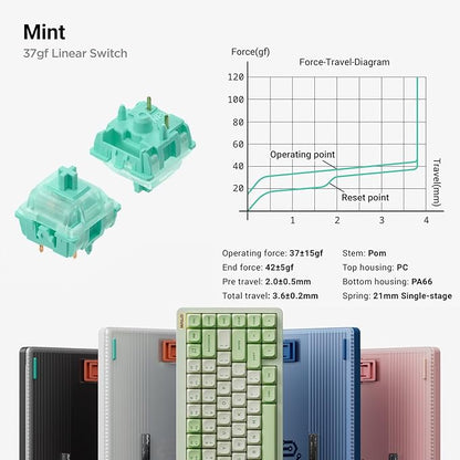 nuphy Halo75 V2 Mechancial Gaming Kyeboard,75% Wireless Hot Swappable Bluetooth Keyboard,83 Kyes RGB Backlit Keyboard,Support Bluetooth/2.4GHz/USB-C (Green, Mint (37gf))