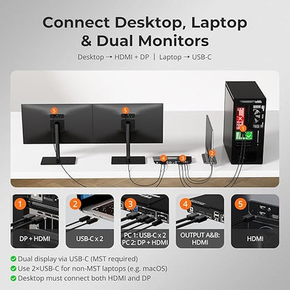 TESmart MST USB-C/HDMI/DP KVM Switch 2 Monitors 2 Computers, USB 3.0 KVM Dual Monitor for Laptop&Desktop, 4K@60Hz, 60W PD, Gigabit Network, Hotkey Switch, with Input Cables