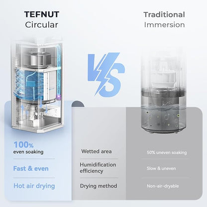 Afloia Air Purifier and Humidifier Combo in One-Cool Mist Evaporative for Home Bedroom Large Roome up tp 3000ft², with Humidity&Air Quality Sensor, Remove Pets Hair Allergy Mold Pollen Smoke, Brown