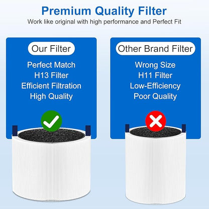 511i Max Filter Replacement Compatible with Blueair Blue Pure F5MAX, Blue Pure 511i Max Air Purifier, Silent Air Cleaner,Activated Carbon Filter, 2Packs