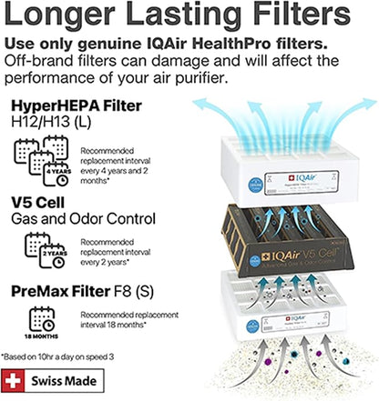 IQAir HealthPro Plus XE Air Purifier - 3-Pack- Smart HyperHEPA Filtration for Large Rooms up to 3375 sq ft - Viruses, Allergens, Smoke, Mold, Dust, Pet Dander, Swiss Made, WiFi Enabled