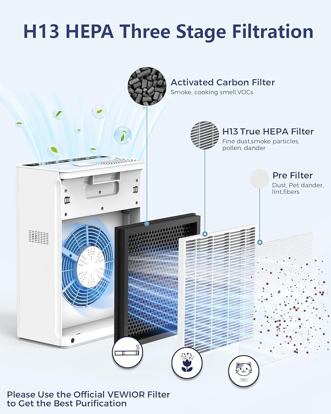 VEWIOR Air Purifiers For Home Large Room Up To 2200 sqft H13 HEPA Air Purifiers Filter With Fragrance Sponge Timer Washable Filter Cover,15 DB Quiet Air Cleaner For Pets Dander Smell Smoke Pollen
