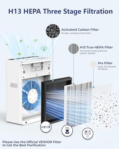 VEWIOR Air Purifiers For Home Large Room Up To 2200 sqft H13 HEPA Air Purifiers Filter With Fragrance Sponge Timer Washable Filter Cover,15 DB Quiet Air Cleaner For Pets Dander Smell Smoke Pollen