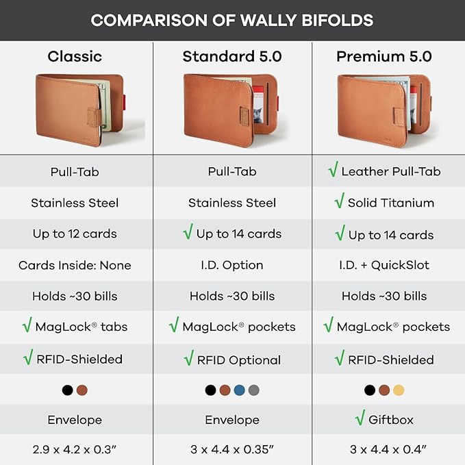 Distil Union Wally Classic RFID Wallet - No ID Window - Slim Bifold Wallet for Men with Money Clip, Premium Leather – Minimalist RFID Card Holder - Holds 12 Cards & 30 Bills - Brown