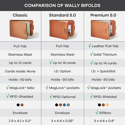 Distil Union Wally Classic RFID Wallet - No ID Window - Slim Bifold Wallet for Men with Money Clip, Premium Leather – Minimalist RFID Card Holder - Holds 12 Cards & 30 Bills - Black