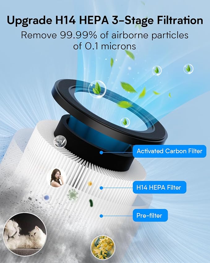 Air Purifiers for Home Bedroom Up to 1000 Ft², H14 True HEPA Room Air Purifiers for Bedroom With Sleep Mode Light Mode & Aroma Function Air Cleaner Smoke Odor Dust Pollen Pet Dander (White)