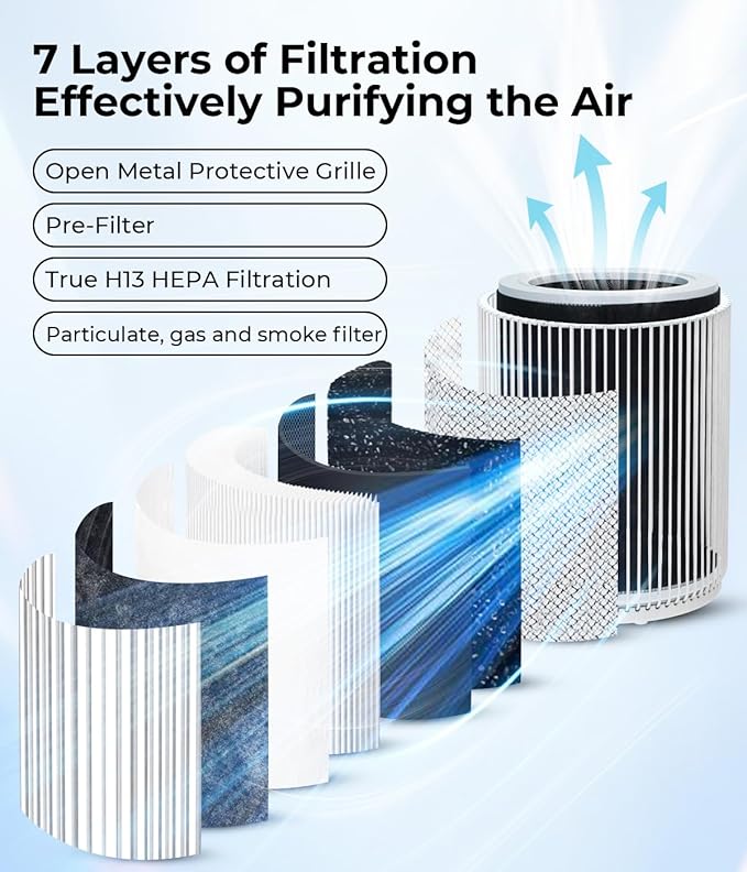 VENTISOL Air Purifiers for Home Large Room 1200 Ft², HEPA Filter Pet Air Purifier for Bedroom,Sleep Mode, with PM 2.5 Display, 360° Remove Smoke Odor, Washable Per Filters, White