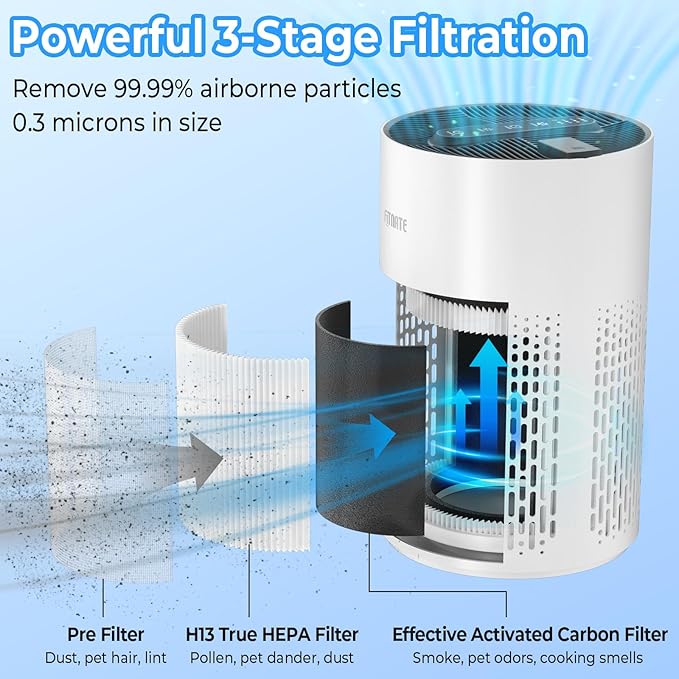 FITNATE Air Purifiers for Home Large Room Up to 1076 Ft² with Aromatherapy, H13 True HEPA Air Purifier for Pets, Quiet Air Cleaner for Smoke Dust Pollen Pets Dander Odor, with Night Light,Timer, White