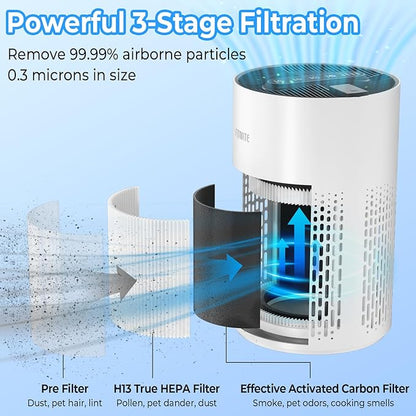 FITNATE Air Purifiers for Home Large Room Up to 1076 Ft² with Aromatherapy, H13 True HEPA Air Purifier for Pets, Quiet Air Cleaner for Smoke Dust Pollen Pets Dander Odor, with Night Light,Timer, White