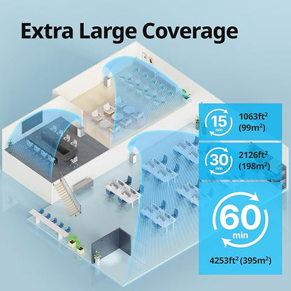 COWAY Air Purifiers for Large Room Whole Home Up to 4,253ft², 2 Sets of XL Washable Pre-Filters and True HEPA Filters for Dual Purification, PM1.0 AQI, Turbo Mode, Timer, Wheels, 5yr Warranty, ProX(W)