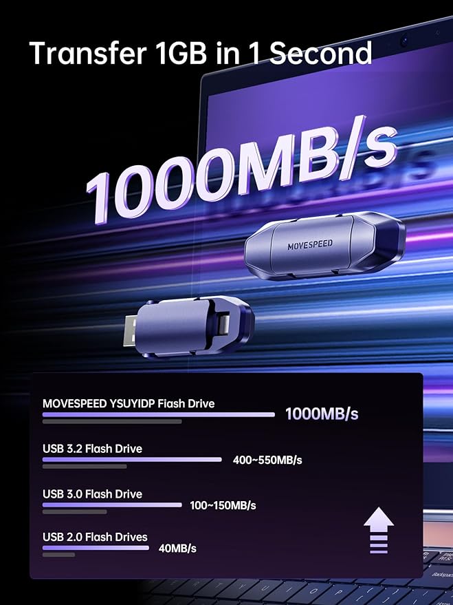 MOVE SPEED 2TB Solid State Flash Drive, 1000MB/s Read Write Speed, USB 3.2 Gen2 & Type C Dual Interface SSD with Keychain Leather Case Thumb Drive for iPhone 15 16 Series/MacBook/Android Phone etc