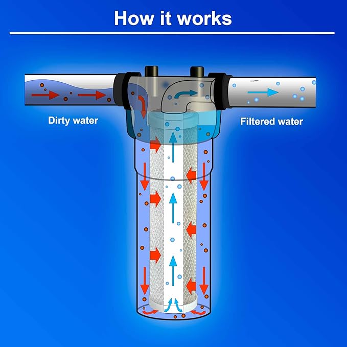 12 Standard Coconut Shell Block Carbon & 12 Four Layers of Filtration Polypropylene Sediment 5 Micron 2.5"x 10" Water Filter Cartridges Universal replacement for Reverse Osmosis & Standard 10” Housing