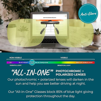 100% Blue Light Blocking Glasses - Women + Men - Better Sleep - Anti Eye Strain Protection - Computer Screens Gaming
