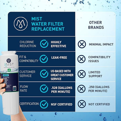 Mist EDR4RXD1 Refrigerator Water Filter Replacement for EveryDrop® Filter 4 – Maytag® UKF8001AXX-200, UKF8001AXX-750, Whirlpool® UKF8001, WHR4RXD1, 4396395 – 3-Pack – NSF 42 & 372 Certified