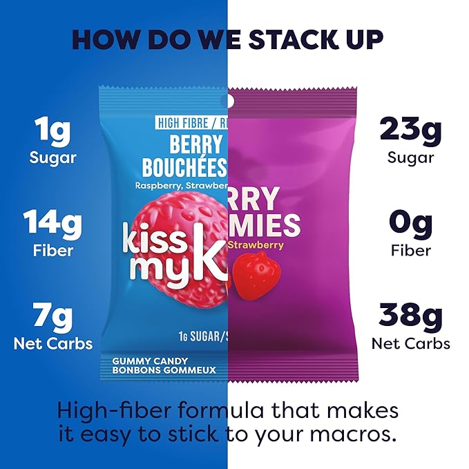 Kiss My Keto Sugar Free Gummies, Berry Bites 8-Pack – Satisfy Cravings while Staying in Ketosis – High Fiber, 7g Net Carbs, Non-GMO, Vegan, & Gluten-Free – Low-Calorie Vegan Candy