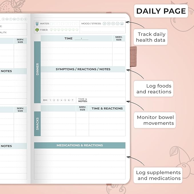 Clever Fox Food Sensitivity Journal Pocket – Daily Intolerance & Symptom Log for IBS, Diabetic, Low Fodmap, Elimination Diet – Health Tracker, 3.7x6.7 (Rose Gold)