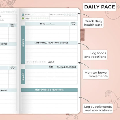 Clever Fox Food Sensitivity Journal Pocket – Daily Intolerance & Symptom Log for IBS, Diabetic, Low Fodmap, Elimination Diet – Health Tracker, 3.7x6.7 (Rose Gold)