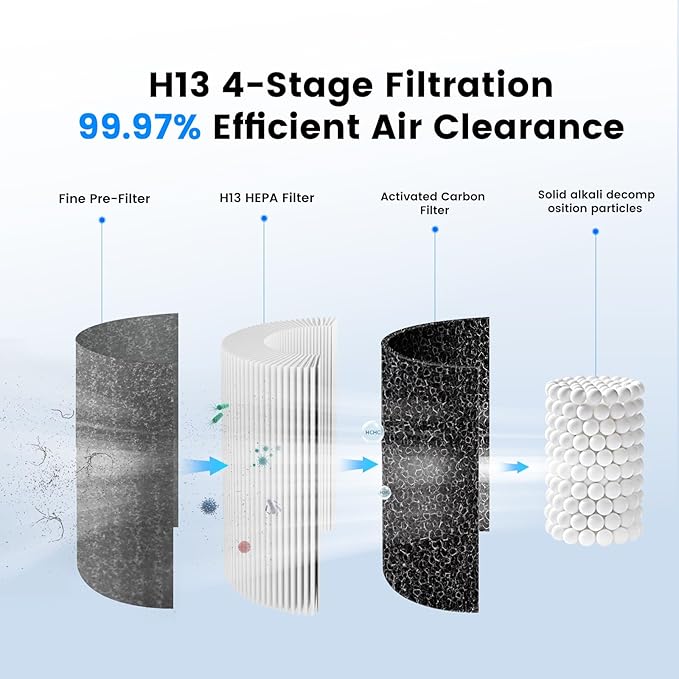 Mini Car Air Purifier-True HEPA Portable Small Air Purifier with LCD Display,15dB Quiet,USB-C Charging,Filters Smoke/Dust/Pet Dander in Car/Office/Desk/Travel（White）