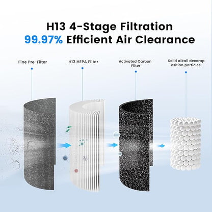 Mini Car Air Purifier-True HEPA Portable Small Air Purifier with LCD Display,15dB Quiet,USB-C Charging,Filters Smoke/Dust/Pet Dander in Car/Office/Desk/Travel（White）