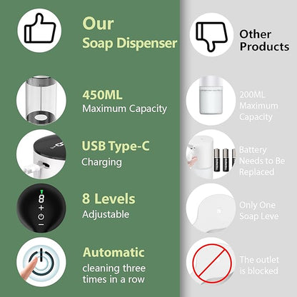 YIKHOM Automatic Foaming Soap Dispenser, 15.37 oz/450mL Electric Touchless Foam Dispenser, 8 Adjustable Level Hand Sanitizer Pump, USB C Rechargeable, IPX6 Waterproof Soap Pump for Bathroom