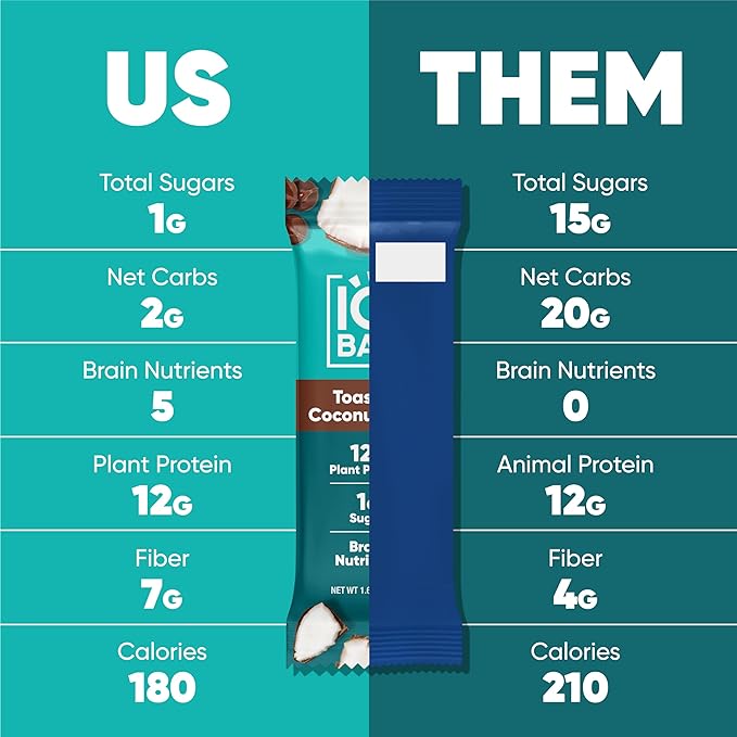 IQBAR Brain and Body Plant Protein Bars - Toasted Coconut Chip - 36-Count - Keto, Vegan, Low Carb, High Fiber, Gluten Free, Dairy Free, Low Sugar Snack with Nutrients for Focus, Energy, Meal Replacement