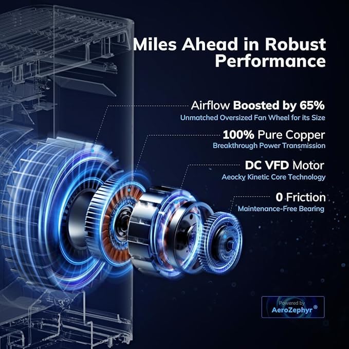 2300 ft² Energy Star Air Purifiers, AEOCKY Proprietary YearChange Filter Tech, with Multi-Effect Filter, Washable Pre-Filter, Scent Capsule, Air Quality Monitor, for Home Large Room bedroom Pets Odor