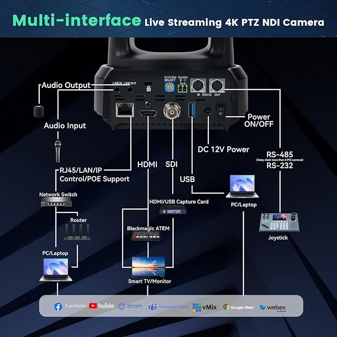 4K NDI PTZ Camera 60FPS, 4KP60 AI Auto-Tracking 20X Optical Zoom Video Conference Camera 1/1.8 UHD CMOS 8.42MP with USB 3G-SDI HDMI LAN Outputs POE Live Streaming for Church Worship Conference Events