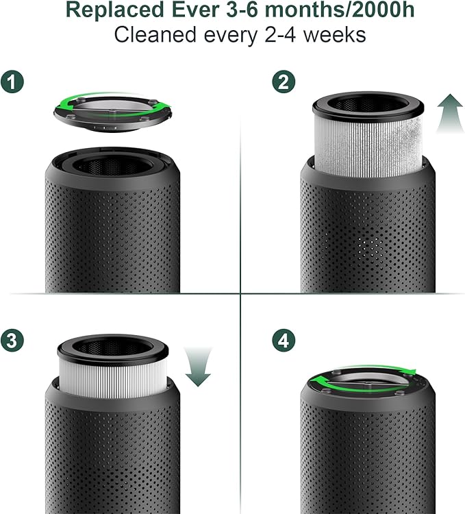 Air Purifiers for Bedroom Home up to 1000 ft², Vniup H14 True HEPA Room Air Purifiers for Bedroom, with Fragrance Function Sleep Mode& Light Mode Air Cleaner for Pet Dander Odor Dust Smoke