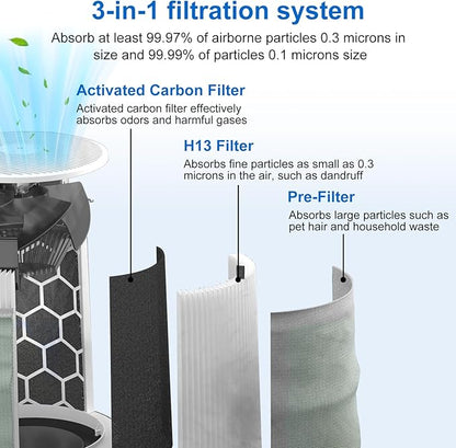 511i Max Filter Replacement Compatible with Blueair Blue Pure F5MAX, Blue Pure 511i Max Air Purifier, Silent Air Cleaner,Activated Carbon Filter, 2Packs