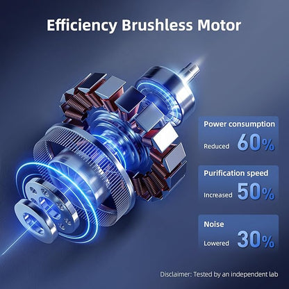 AromaRoom Air Purifiers for Bedroom with True HEPA13 Filters 3-in-1, Pet Air Purifier with Aroma Pad for Wildfires Smoke Pollen Dander, 22dB Quiet Air Cleaners for Baby Room Office Dorm