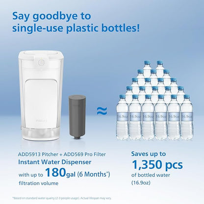 PHILIPS Water Filter Pitcher, Rechargeable Water Dispenser, Water Purifier Filter for Fridge, 1 Filter for 6 Months/180gal, Reduces 57 impurities Including PFOA NSF/ANSI 42&53&372&401, 20 Cup