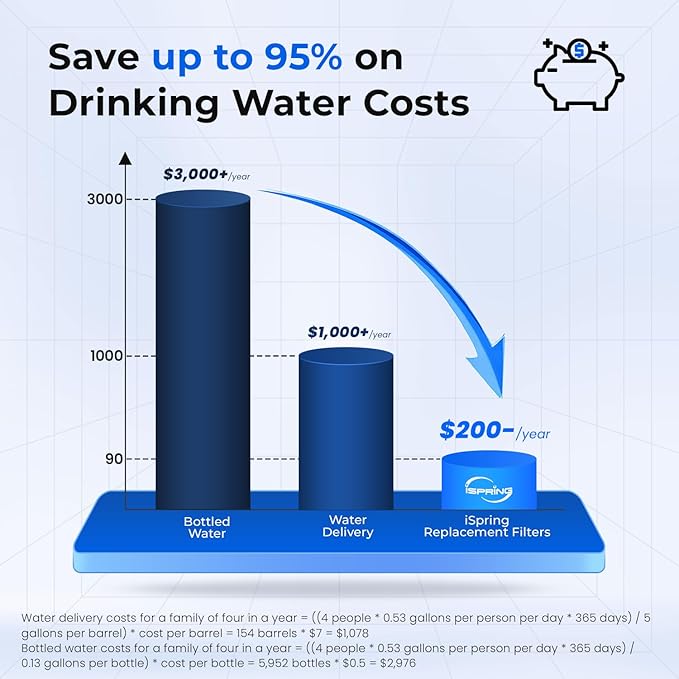 iSpring Bottleless Water Dispenser with 4-Stage Filtration, SGS-Tested 99% of Lead Removal, Water Cooler Dispenser - Hot, Cold, Room Temp, Self Cleaning, Stainless Steel, Silver, Model: DS4S-PB