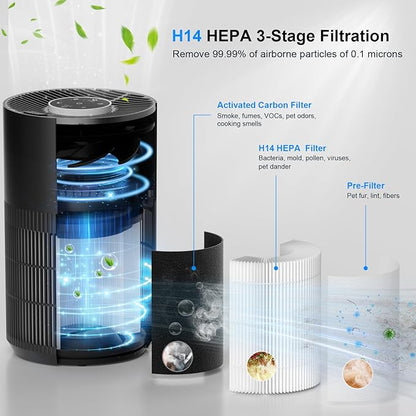 Air Purifiers for Home Bedroom Up to 1000 Ft², H14 True HEPA Room Air Purifiers for Bedroom With Sleep Mode Light Mode & Aroma Function Air Cleaner Smoke Odor Dust Pollen Pet Dander (Black)