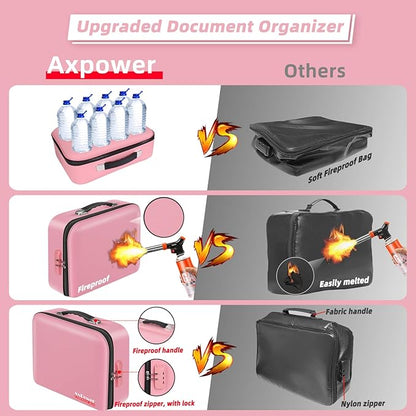 Fireproof Document Box Hard Case With Lock, Multi-Layer Fire Proof Water Resistant Safe Box File Organizer Bag With Small Money Bag for Important Documents Passport Certificates Laptop (Pink)