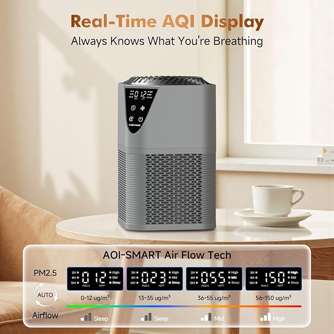 Air Purifiers for Home Large Room up to 1750 Sq Ft, H13 True HEPA Filter Air Purifiers for Bedroom, 25dB Quiet with Fragrance Diffuser for Home, Bedroom,Office (Gray)