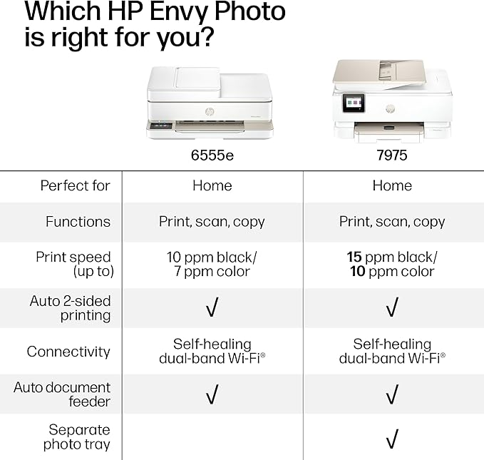 HP Envy Photo 7975 Wireless Color Inkjet Photo Printer, Print, scan, Copy, Easy Setup, Mobile Printing, Best-for-Home, 3 Months of Instant Ink Included, AI-Enabled (B63K3A)