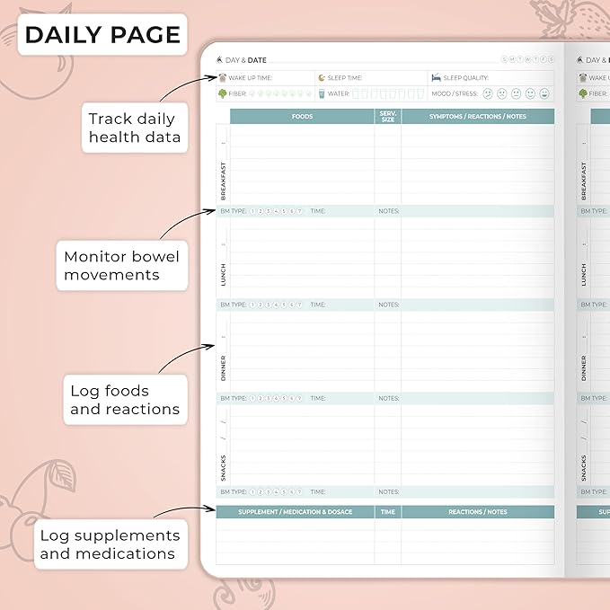 Clever Fox Food Sensitivity Journal Large – Daily Intolerance & Symptom Log for IBS, Diabetic, Low Fodmap, Elimination Diet – Health Tracker, 8.3x11” (Rose Gold)