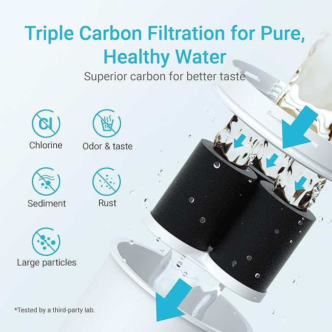 AQUA CREST Filter Compatible with All Epic Water Filters® Pitchers and Dispensers, Aquagear® Water Filter Pitchers, 150-Gallon Long-Life, BPA Free, 2 Packs