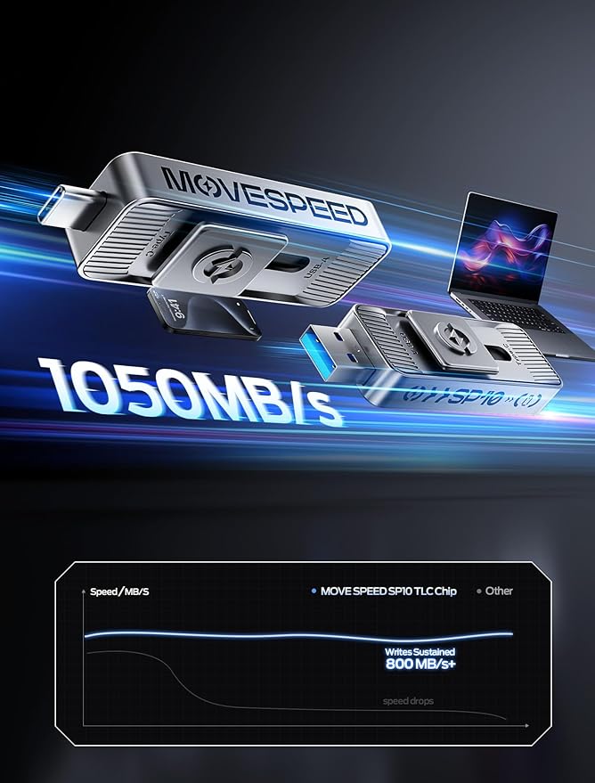MOVE SPEED 4TB 1050MB/s Read High-Speed External Drive Dual USB 3.2 & Type-C Ports for iPhone 17 Mac, iPad, Android- Ideal for Creators, Photographers, Fast File Transfer