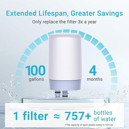AQUA CREST Alkaline Faucet Water Filter, Replacement for Brita® Filter, Increase PH, Brita® Filter Replacement, 36311 On Tap Water Filtration System, FR-200, FF-100, 2 Packs