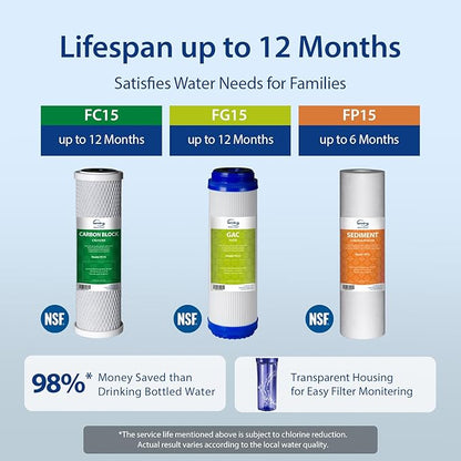 iSpring US31 Water Filtration System for Drinking, NSF Certified 3-Stage Water Filters, Tankless, High Capacity Water Filter System with Brushed Nickel Faucet