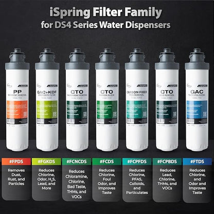 iSpring F5DS-PF Full Filter Replacement Set, Fits DS4B-PF & DS4S-PF Bottleless Water Dispenser, Up to 12 Months Based on Use & Water Quality, Includes 2x FPDS, 1x FCPFDS, 1x FGKDS and 1x FTDS